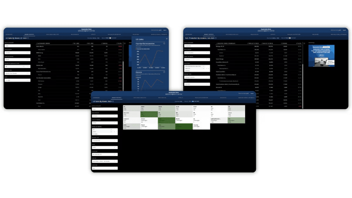 Automotive News Research & Data Center dashboards